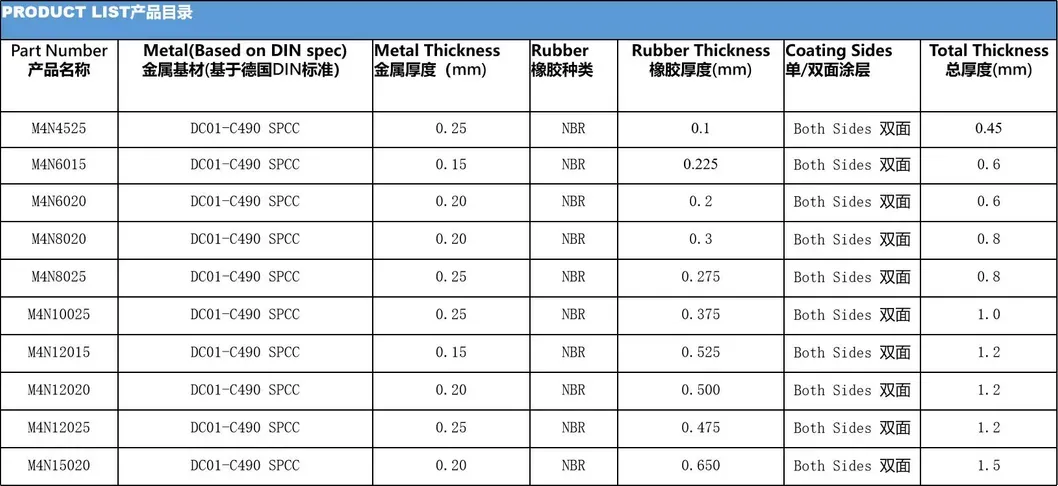 Best Quality NBR Foam Coated Steel Coil