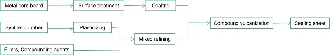 Best Quality NBR Foam Coated Steel Coil