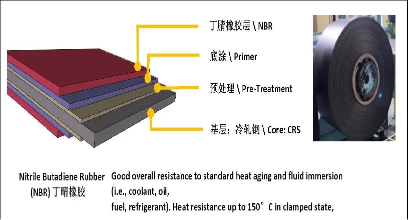 Best Quality NBR Foam Coated Steel Coil