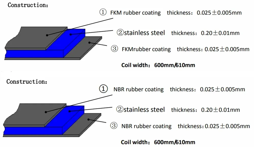 NBR &amp; FKM Ruber Coating Steel Material for Seals Gaskets
